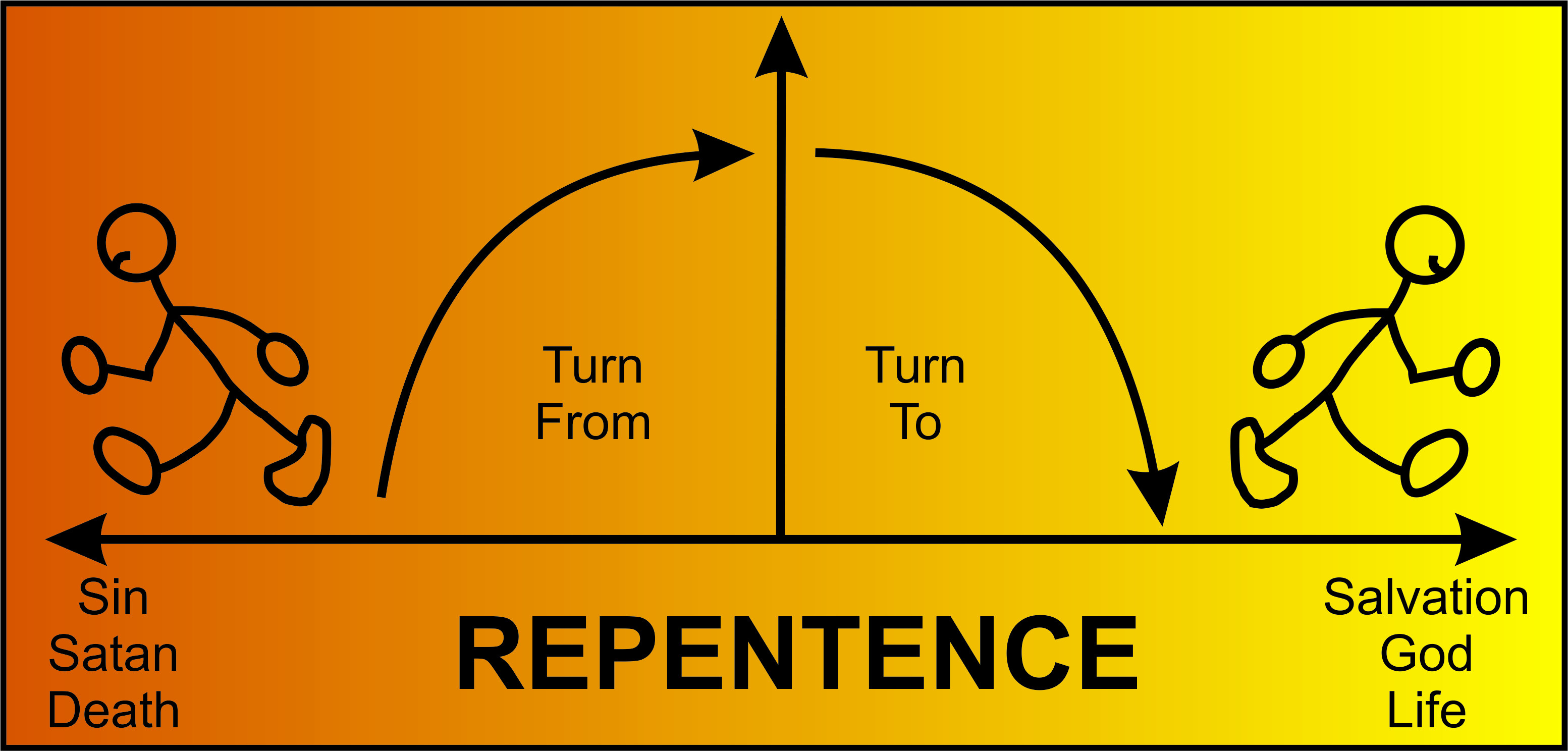 Repentance - Turn From Turn To